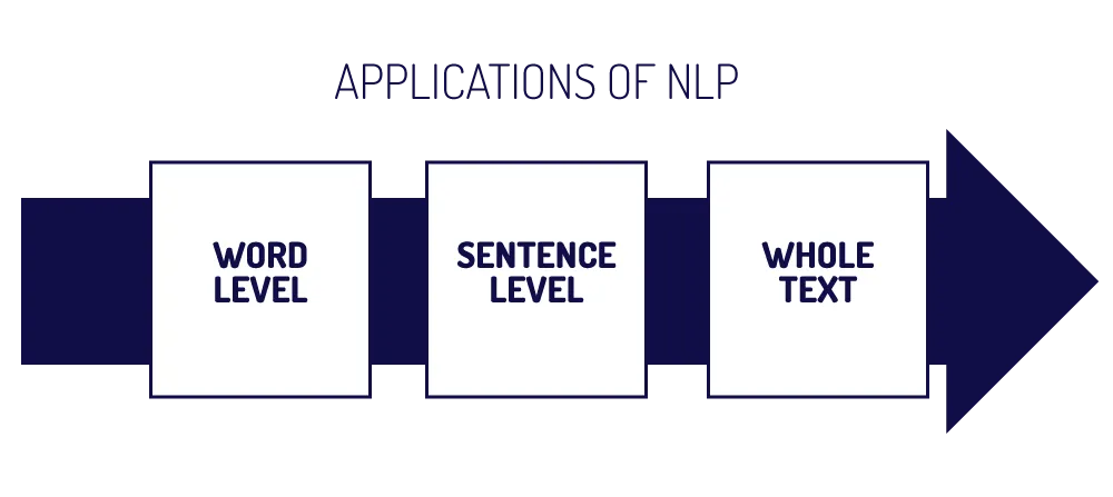 applications of nlp